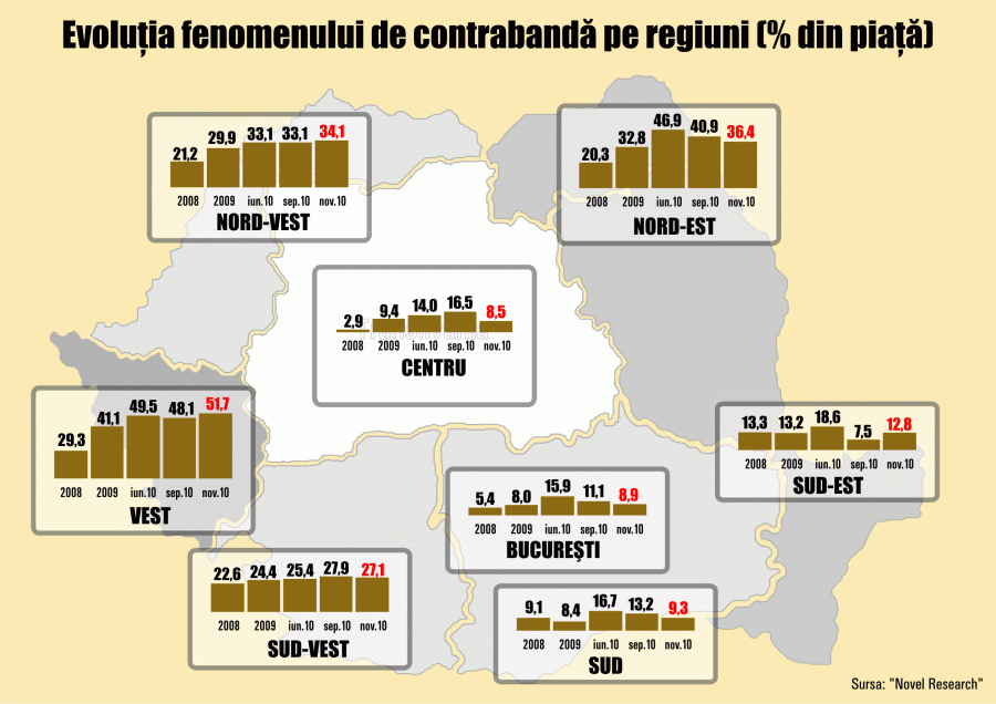 Rata de succes a contrabandei: 95%!